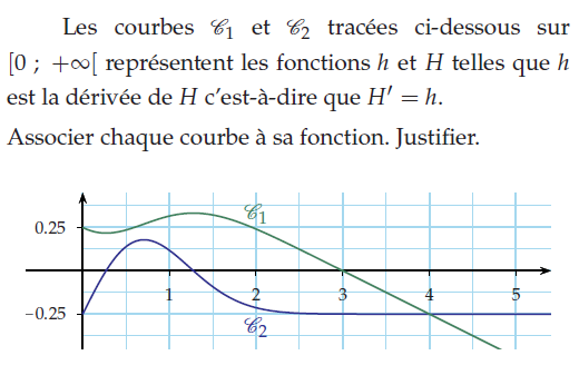 Associer chaque courbe à sa fonction : exercices en terminale S.