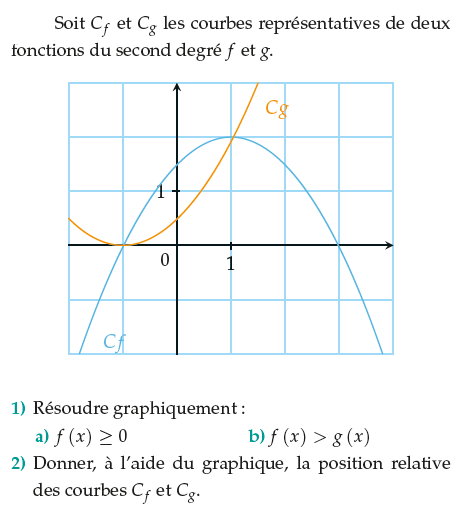 Résoudre graphiquement des inéquations : exercices en 1ère S.
