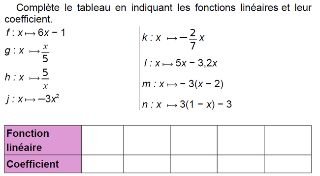 Fonction linéaire et coefficient directeur : exercices en 3ème.