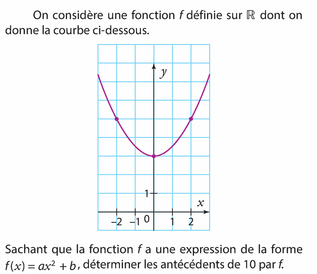 Déterminer l'expression d'une fonction : exercices en 2de.