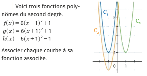 Fonctions polynômes du second degré : exercices en 1ère.