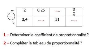 Calculer le coefficient de proportionnalité : exercices en 6ème.