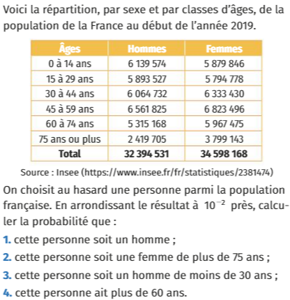 Répartition par sexe et par classes d'âges en France : exercices en 2de.