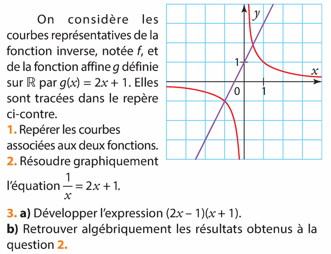 Repérer des courbes et résoudre graphiquement : exercices en 2de.
