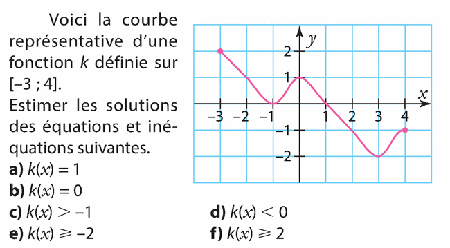 Courbe et équations d'une fonction : exercices en 2de.