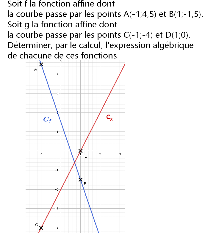 Fonction affine et expression algébrique : exercices en 3ème.