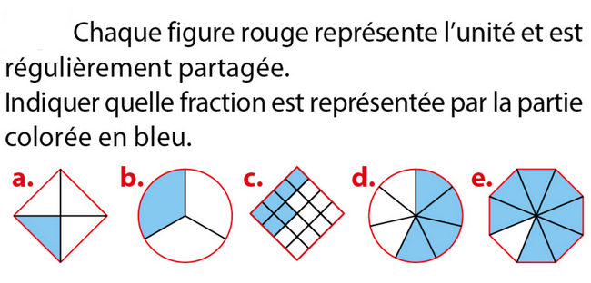 Indiquer quelle fraction est représentée : exercices en 5ème.