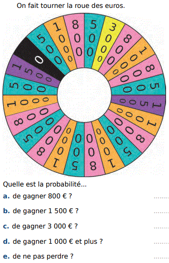 La roue des euros et probabilités : exercices en 4ème.
