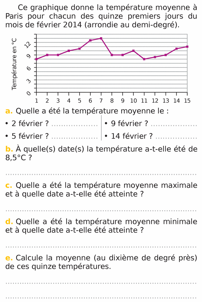 La température moyenne à Paris : exercices de maths en 6ème.