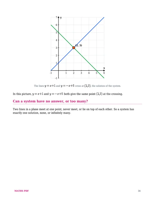 A lesson from the middle of the book of the Algebra 1 Math Lessons
