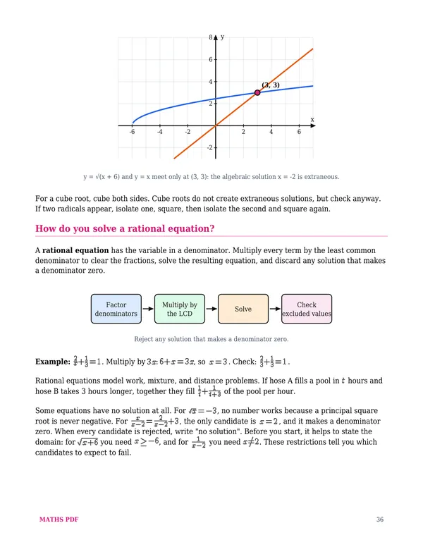 A lesson from the middle of the book of the Algebra 2 Math Lessons