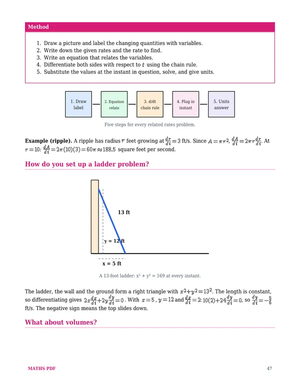 A lesson from the middle of the book of the AP Calculus AB Math Lessons