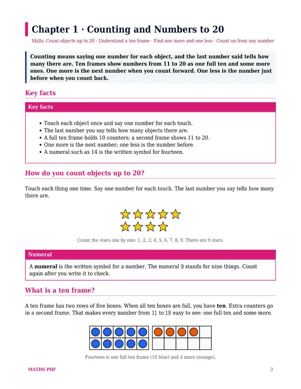 The first lesson of the Grade 1 Math Lessons