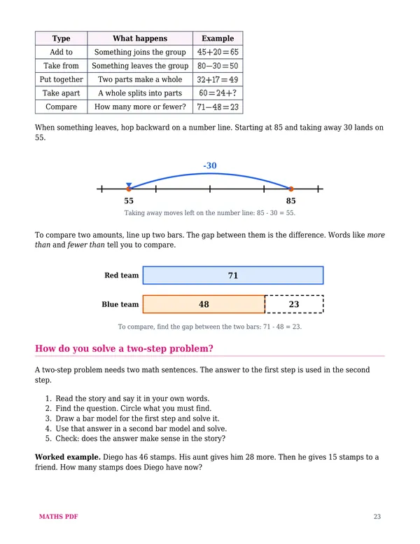 A lesson from the middle of the book of the Grade 2 Math Lessons