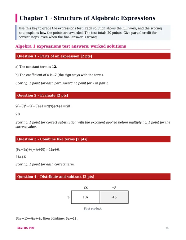 An answer key with scoring of the Algebra 1 Math Tests with Answer Keys