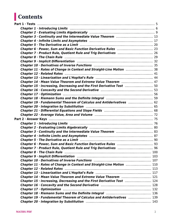 The contents of the AP Calculus AB Math Tests with Answer Keys