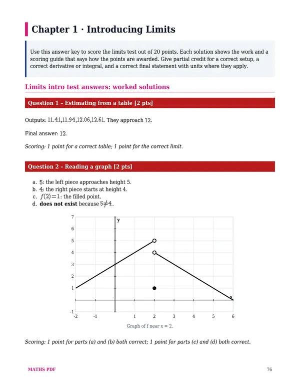An answer key with scoring of the AP Calculus AB Math Tests with Answer Keys
