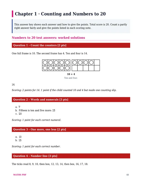 An answer key with scoring of the Grade 1 Math Tests with Answer Keys