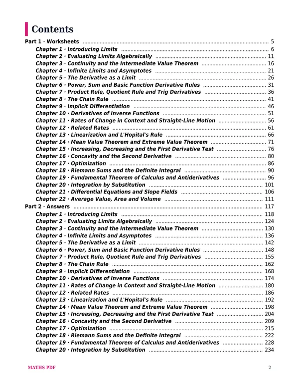 The contents of the AP Calculus AB Math Worksheets with Answers