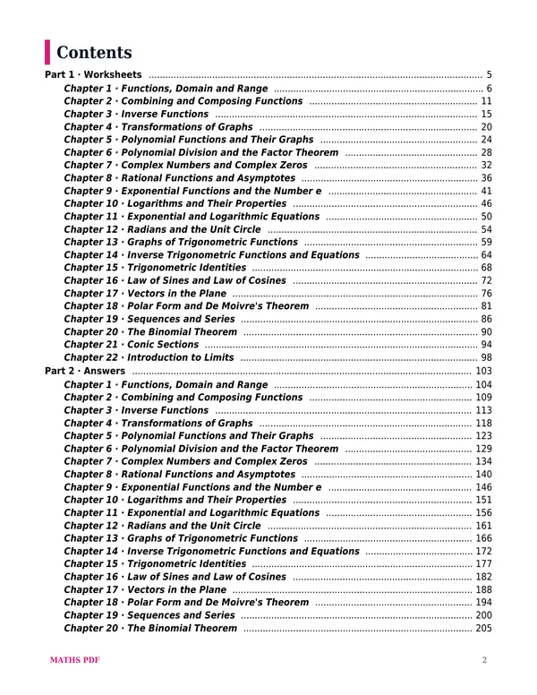 The contents of the Precalculus Math Worksheets with Answers