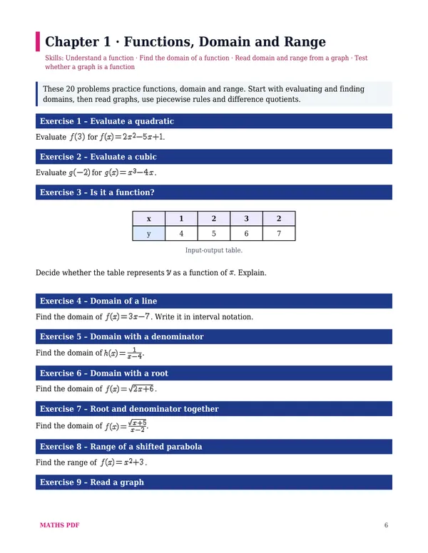 The first worksheet of the Precalculus Math Worksheets with Answers