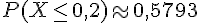 P(X\leq\,0,2)\approx0,5793