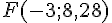 F(-3;8,28)