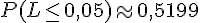 P(L\leq\,0,05)\approx0,5199