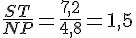 \frac{ST}{NP}=\frac{7,2}{4,8}=1,5