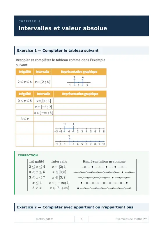 Le premier chapitre du cahier d'exercices corrigés de maths 2de