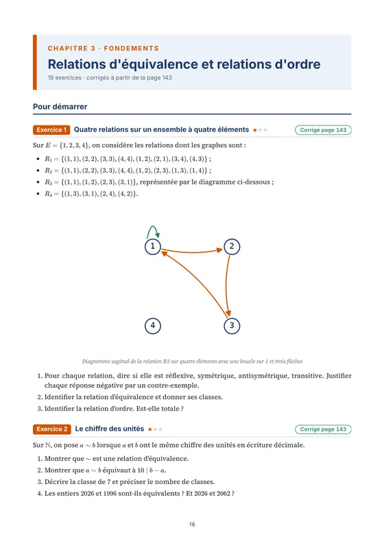 Première page des exercices du chapitre « Relations d'équivalence et relations d'ordre » — Cahier d'exercices corrigés de maths L1