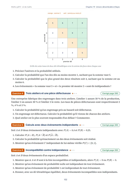 Énoncés d'exercices du chapitre « Probabilités sur un univers dénombrable » avec une figure — Cahier d'exercices corrigés de maths L2