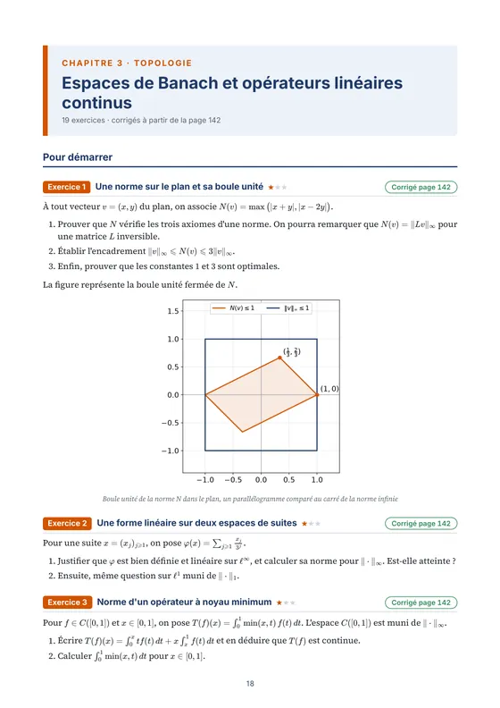 Première page des exercices du chapitre « Espaces de Banach et opérateurs linéaires continus » — Cahier d'exercices corrigés de maths L3