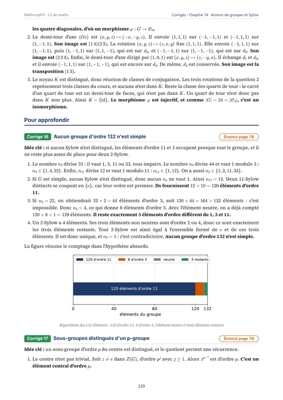Corrigé rédigé d'un exercice du chapitre « Actions de groupes, formule des classes et Sylow » — Cahier d'exercices corrigés de maths L3