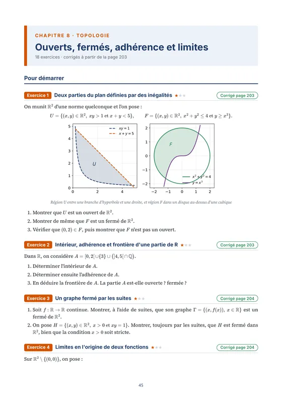 Première page des exercices du chapitre « Ouverts, fermés, adhérence et limites » — Cahier d'exercices corrigés de maths spé (MP)
