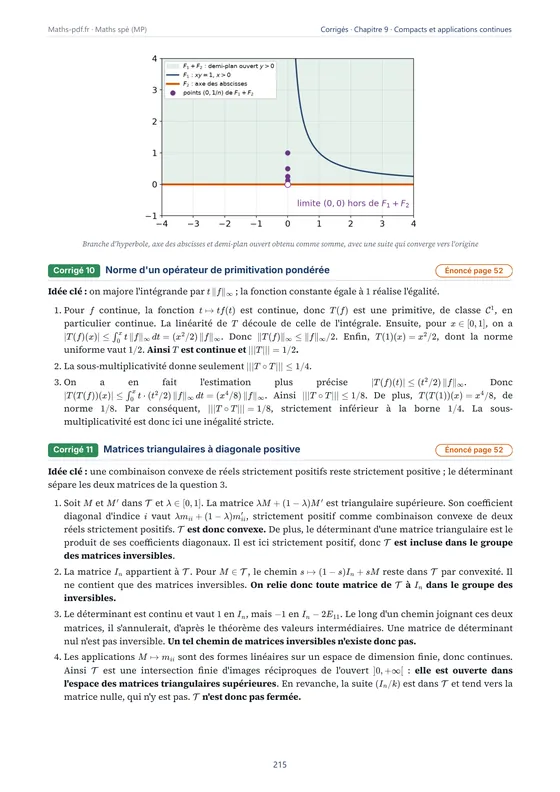 Corrigé rédigé d'un exercice du chapitre « Compacité, connexité et applications linéaires continues » — Cahier d'exercices corrigés de maths spé (MP)