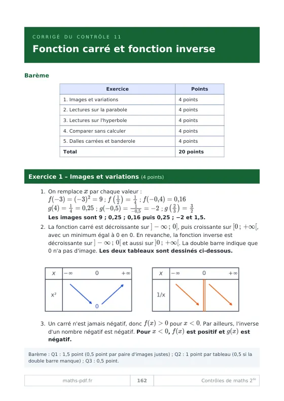 Corrigé du contrôle 11 de seconde : tableau du barème sur 20, solutions rédigées et tableaux de variations des fonctions carré et inverse
