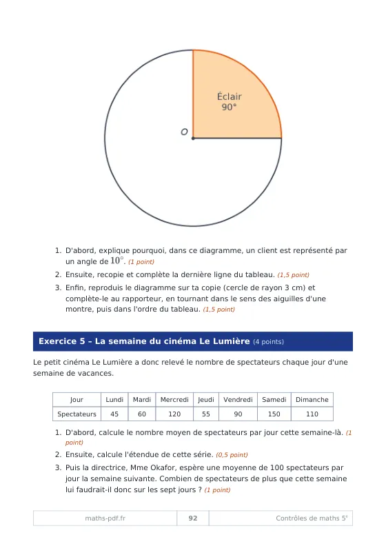 Page d'un contrôle de statistiques de 5e avec un diagramme circulaire à compléter et un tableau de spectateurs
