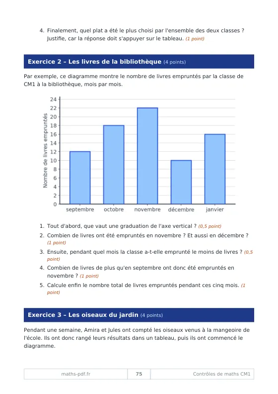 Page du contrôle 19 de CM1 avec un diagramme en barres des livres empruntés à la bibliothèque, mois par mois