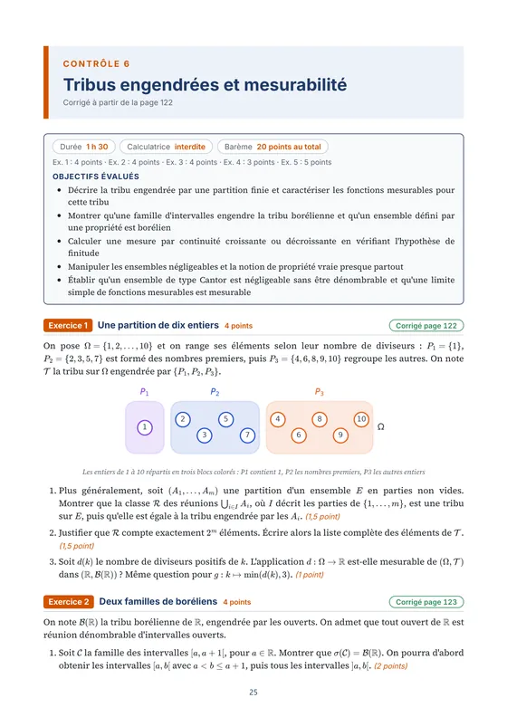 Première page du contrôle « Tribus engendrées et mesurabilité » : durée, barème et objectifs évalués — Livre de contrôles corrigés de maths L3