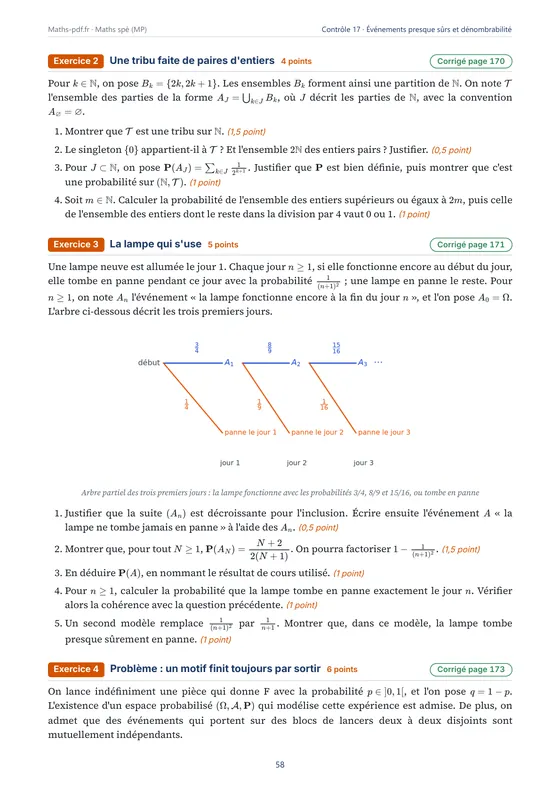 Page du contrôle « Événements presque sûrs et dénombrabilité » avec une figure — Livre de contrôles corrigés de maths spé (MP)