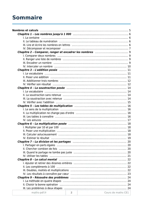 Le sommaire du manuel de cours de maths CE1