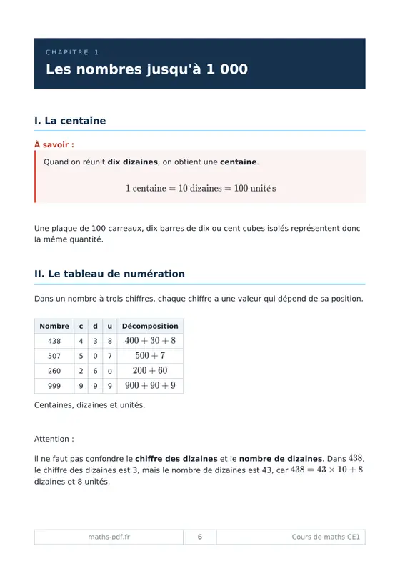 Le premier chapitre du manuel de cours de maths CE1
