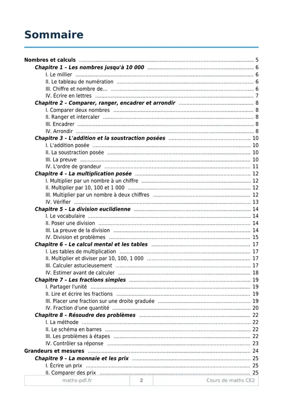 Le sommaire du manuel de cours de maths CE2