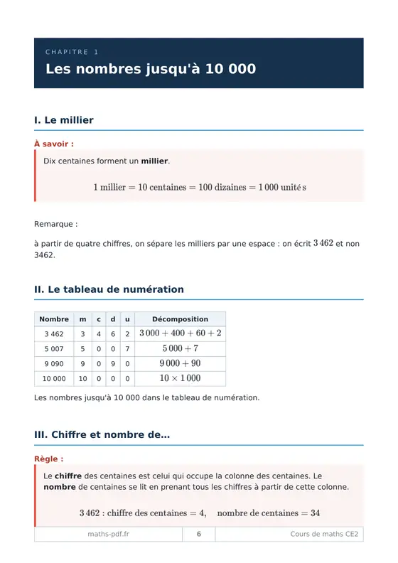 Le premier chapitre du manuel de cours de maths CE2