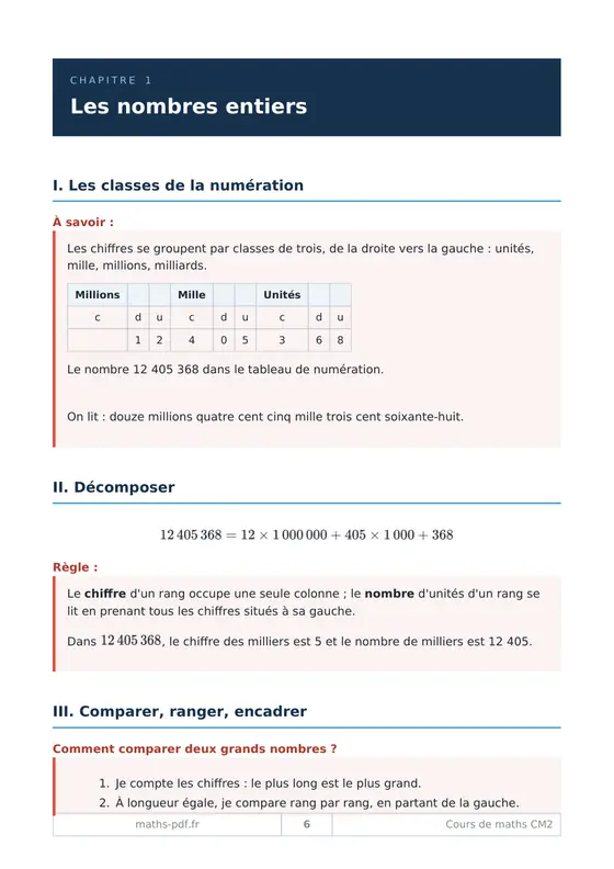 Le premier chapitre du manuel de cours de maths CM2