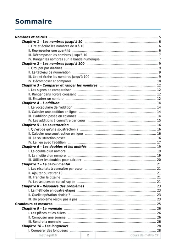 Le sommaire du manuel de cours de maths CP