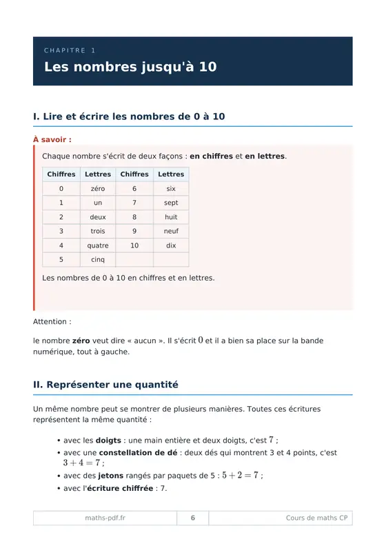 Le premier chapitre du manuel de cours de maths CP