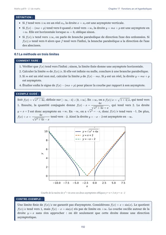Page du chapitre « Exponentielle, logarithme, fonctions arc et hyperboliques » avec une méthode et un exemple guidé — Manuel de cours de maths L1