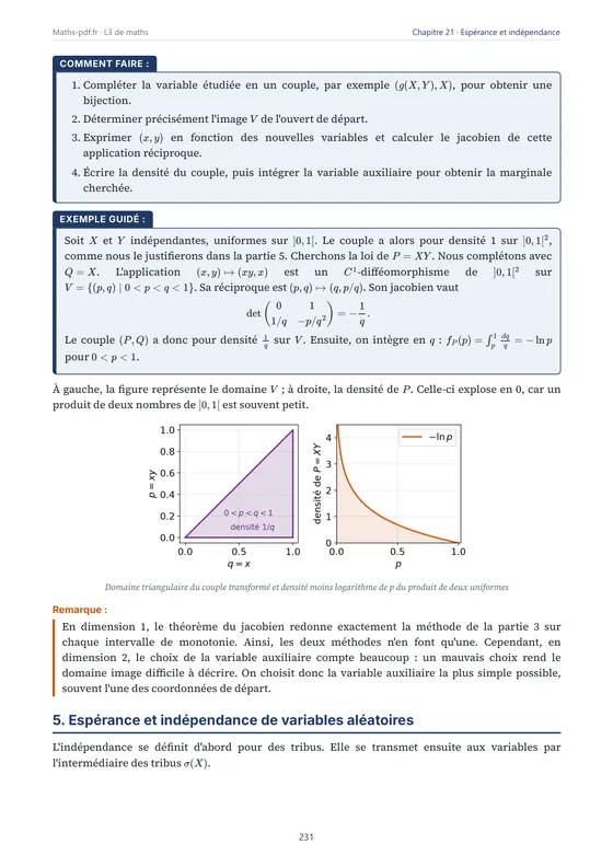 Page du chapitre « Loi, espérance et indépendance en théorie de la mesure » avec une méthode et un exemple guidé — Manuel de cours de maths L3